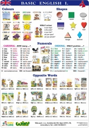 Educatieve posters Basic English I – A4