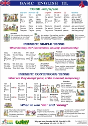 Educatieve posters Basic English I – A4