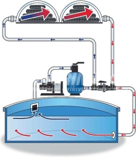 Geschikt voor zonneverwarming én nachtfiltratie