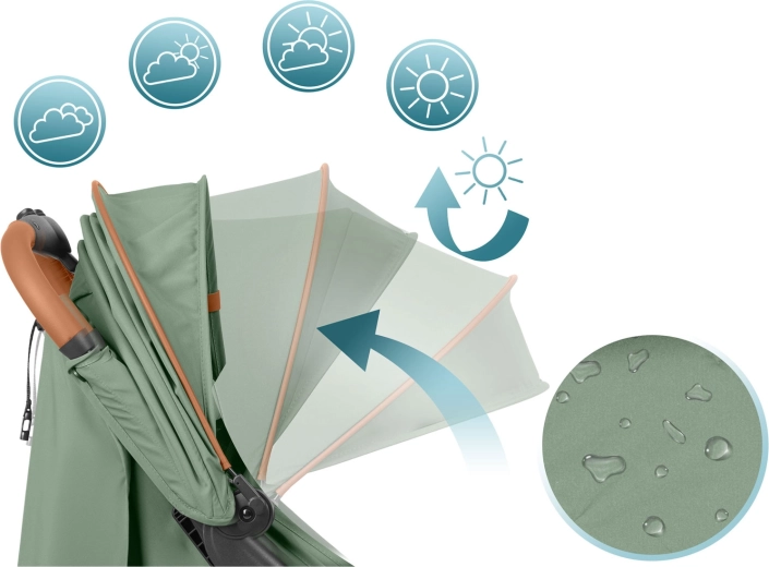 Zonnekap voor elk weertype