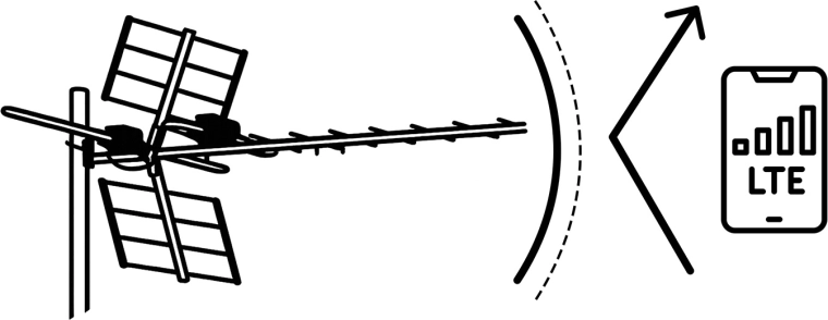 Geïntegreerd LTE-filter voor een zuiver beeld