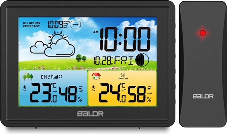 Weersvoorspelling voor 12 uur