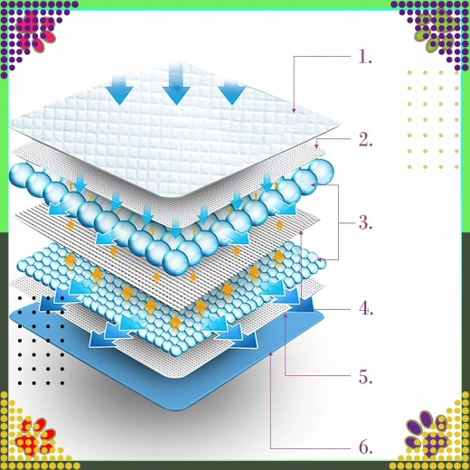 Meerlaagse bescherming tegen doorlekken