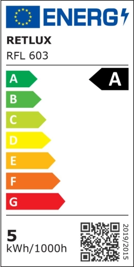 Energieklasse A