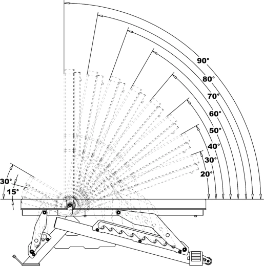 Precieze positionering voor elke oefening