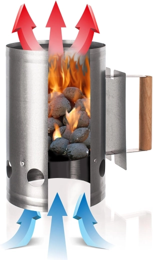 Snelle start van de barbecue dankzij het schoorsteeneffect