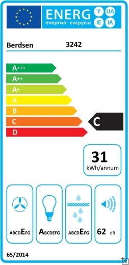 Zuinig gebruik en energieklasse C