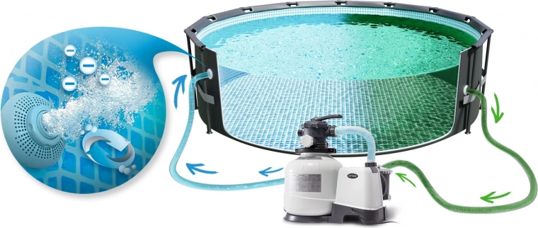 Eenvoudige installatie bij het zwembad