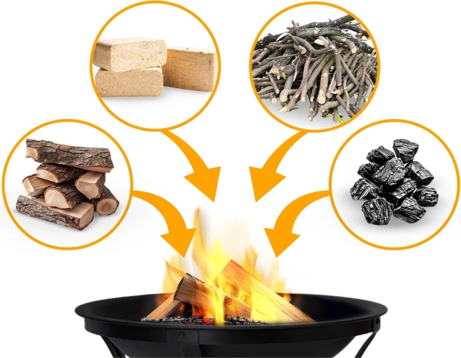 Meerdere brandstoffen en eenvoudig aanmaken