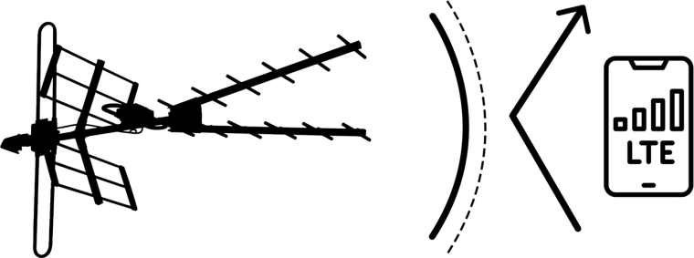 Ingebouwd LTE-filter voor een zuiver beeld