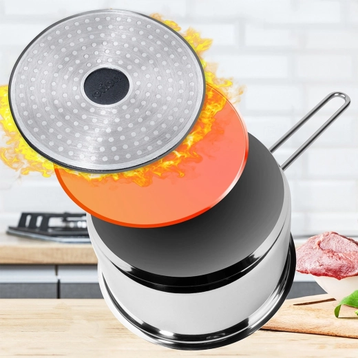 Snelle en gelijkmatige verwarming