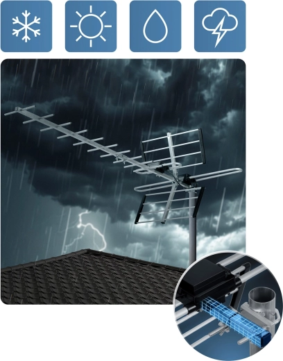 Klaar voor 4K en weerbestendig