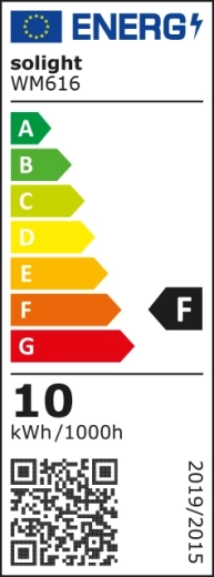 Zuinig gebruik en energieklasse F