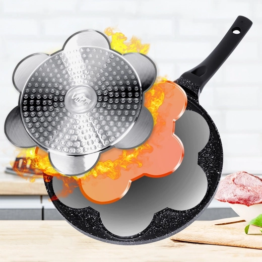 Gelijkmatige verwarming en energiebesparing