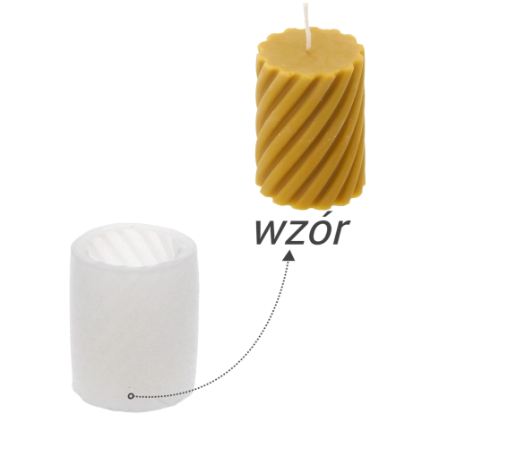 Siliconen mal voor spiraalkaarsen