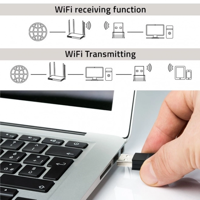 Draadloze mini-adapter Wi-Fi en Bluetooth 4.0 USB