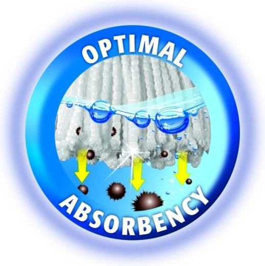 Optimale absorptie voor snelle resultaten