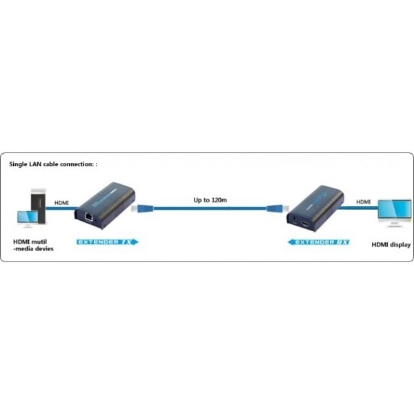 HDMI Extender/splitter via Ethernet tot 120m, zwart