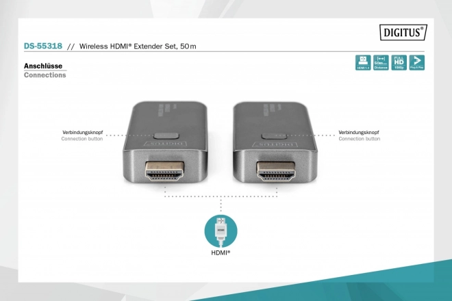 Draadloze HDMI-verlenger 50m 1080p 60Hz FHD 5GHz, audio