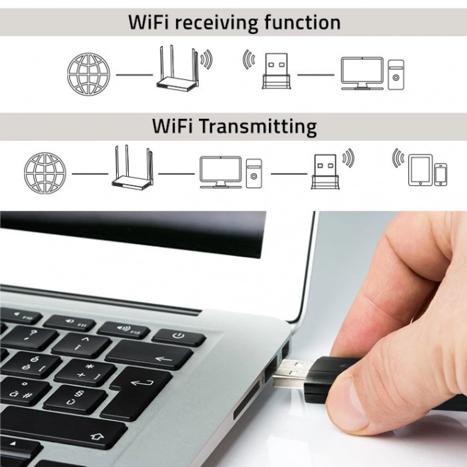 Snelle draadloze USB Wi-Fi adapter DUAL met antennes