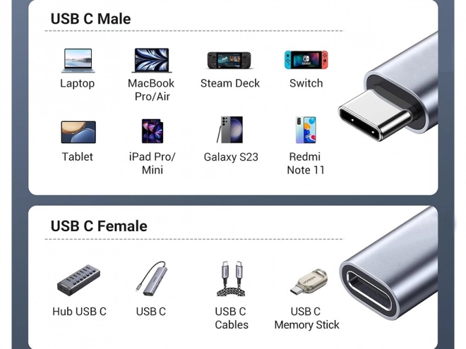 Usb-c verlengkabel 2m