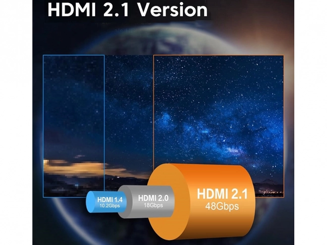 Ultra snelle HDMI kabel 8K 60Hz 4K 120Hz verguld 1,5 m