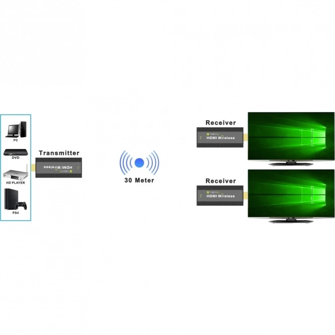 Draadloze HDMI Extender 1080p 60Hz, 5.8GHz Mini