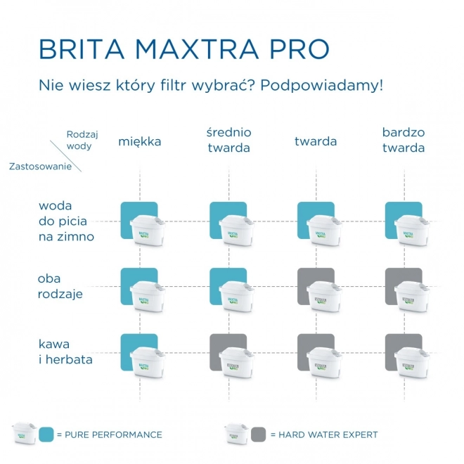 Maxtra PRO Pure Performance vervangende cassette 2 stuks.