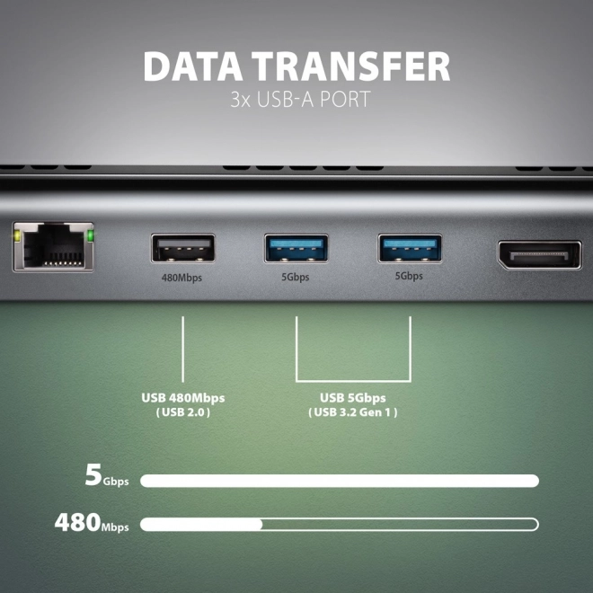Multi-poorts USB-C hub 11in1 5Gbps