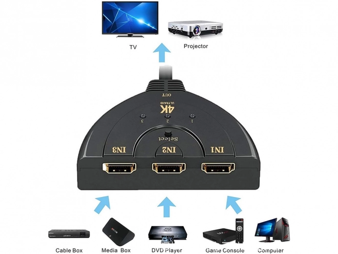 Hdmi 3-poort 4k schakelaar