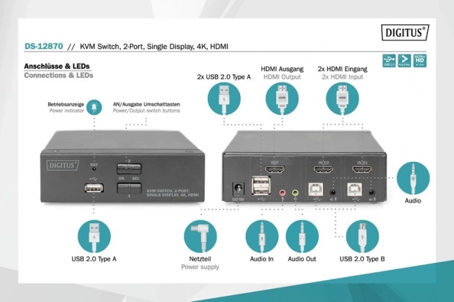 HDMI KVM 2-ports schakelaar met 4K resolutie