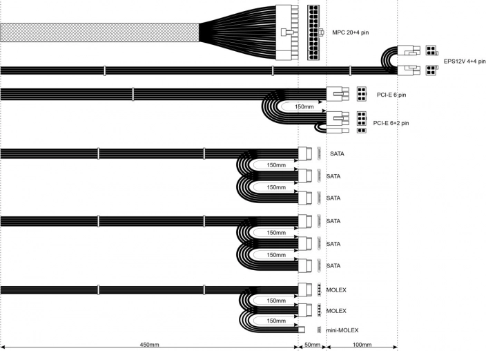 Uitgebreide connectorconfiguratie
