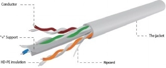 UTP-kabel Categorie 6 AWG24 100m grijs