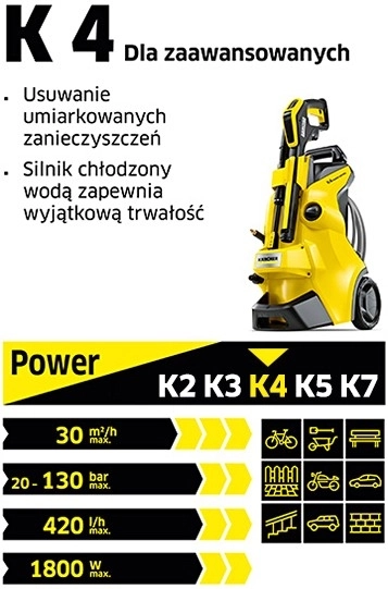 Hogedrukreiniger K4rcher K4 Classic Home