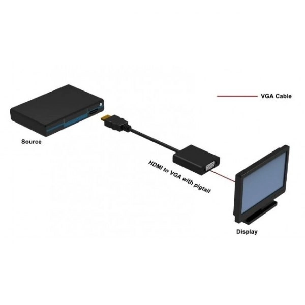Adapter HDMI mannelijk naar VGA vrouwelijk, zwart, 10 cm
