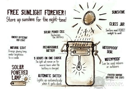 Zonne-energielamp Sun Jar