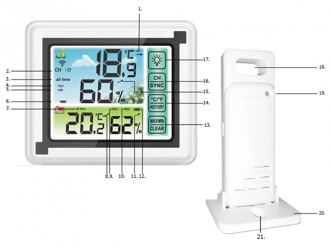 Draadloos weerstation met hygrometer