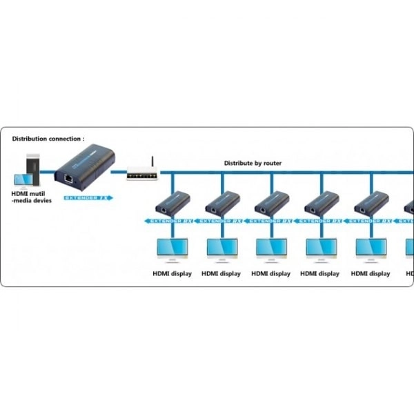 HDMI Extender/splitter via Ethernet tot 120m, zwart