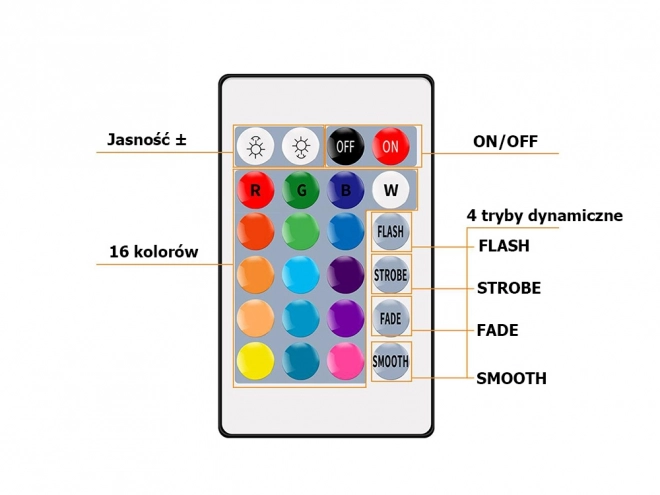 Waterdichte LED-strip RGB met afstandsbediening 4,5 m