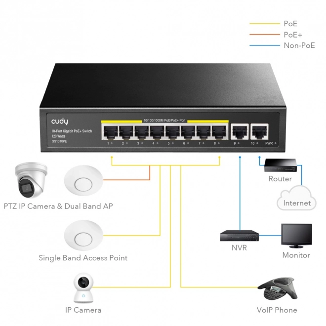 Cudy 10-Poorts Gigabit PoE+ Schakelaar