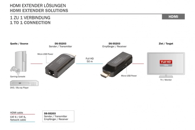 Mini HDMI Extender 50 m via Cat.6/7 kabel, Full HD, HDCP 1.2, met Audio