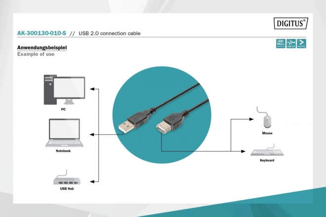 Aansluitkabel USB 2.0 HighSpeed "Canon" USB type A/miniUSB B (5pin) M/M zwart 1m