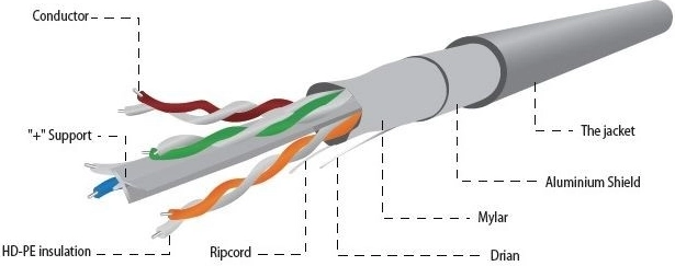 FTP-kabel kat 6, 100 m grijs