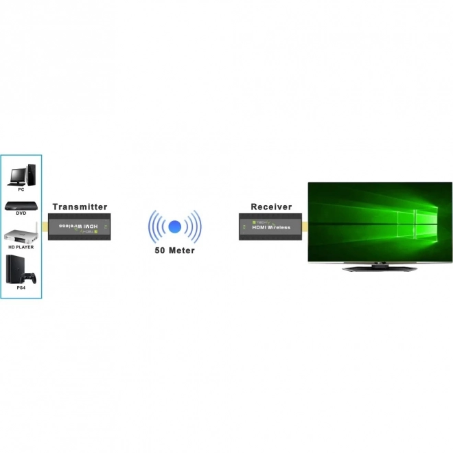 Draadloze HDMI Extender 1080p 60Hz, 5.8GHz Mini