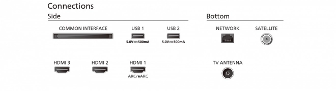 LED televisie 50"
