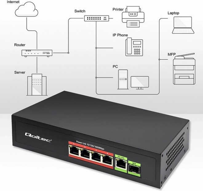 Switch Fast Ethernet PoE met 4x RJ45 PoE, 1x RJ45 Uplink en 1x SFP