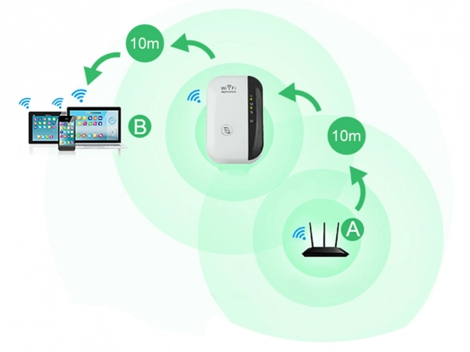 Krachtige Wi-Fi versterker 300 Mbps