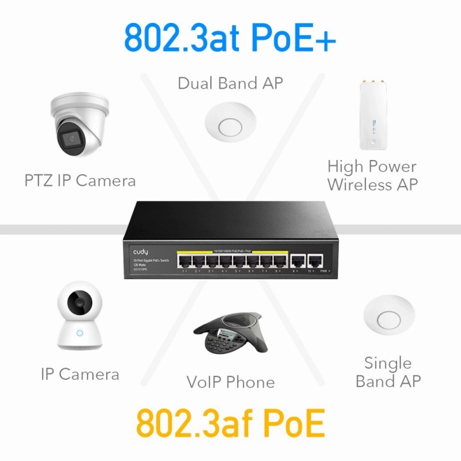Cudy 10-Poorts Gigabit PoE+ Schakelaar