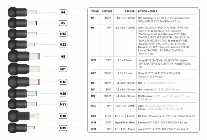 Brede reeks compatibele connectors