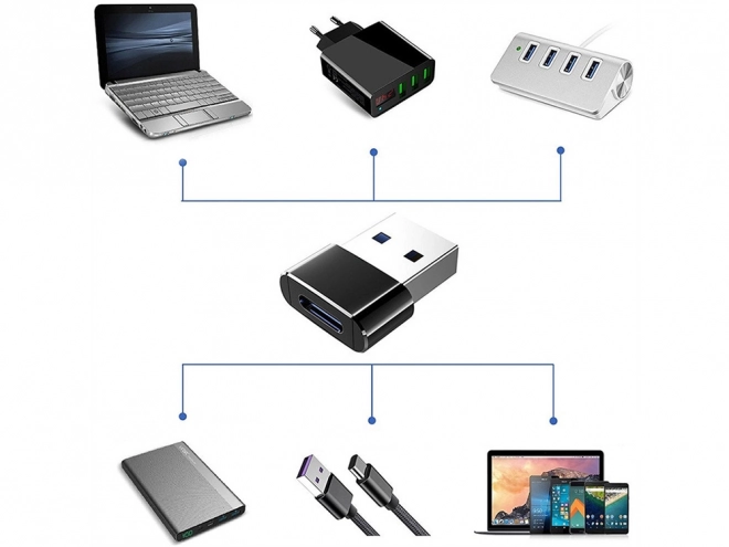 Adapter USB-C naar USB-A